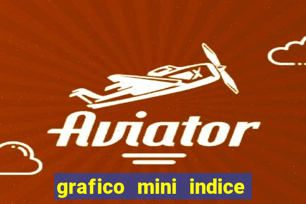 grafico mini indice tempo real